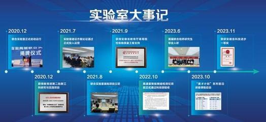 智能網(wǎng)絡(luò)聯(lián)合實(shí)驗(yàn)室三周年 以技術(shù)開發(fā)開拓?cái)?shù)字化新境界，科技賦能高質(zhì)量發(fā)展